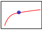 line curve modify